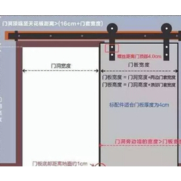 室内钢木门公司、室内钢木门、瑞轩万达防火门