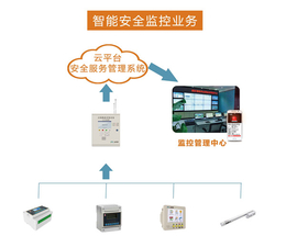 什么是智慧消防安全平台-【金特莱】-智慧消防安全平台