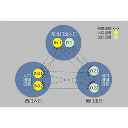 道闸、人员通道闸、都华科技(****商家)