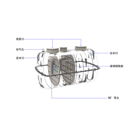 标准三级化粪池结构图农村用化粪池价格品牌厂家港骐
