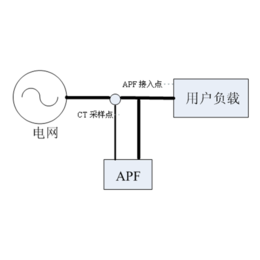 海南有源滤波器,波宏电气,有源滤波器 电路