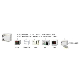 化州控制器PLC|奇峰机电有保障|松下控制器PLC厂家