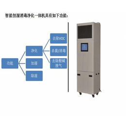 智能档案库房环境控制系统-北京钢之杰-运城档案库房