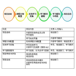 企大云企业管理培训系统线上学习平台缩略图