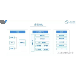 库德莱兹设备监控系统(图),设备远程监控,嘉兴监控