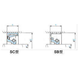 日本NOK品牌SB型外骨架单唇油封