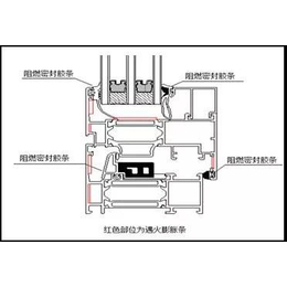 非隔热型防火窗|高密耐火窗|一维工贸