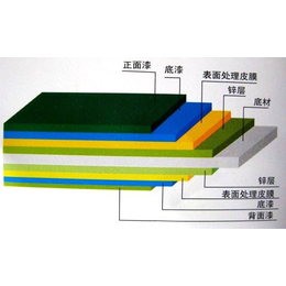 起扬彩钢厂家*(图)|防火彩钢板哪家质量好|太原防火彩钢板