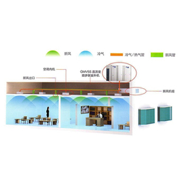 格力空调安装公司-润泽空调价格优惠-格力空调安装公司哪里找