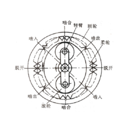 ****展开式减速机,宜兴坤泰环保科技,展开式减速机