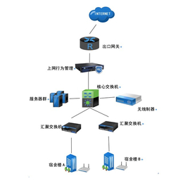 wifi无线信号放大器-无线-诚乐科技(查看)