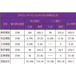 注意了郑州社保新变化