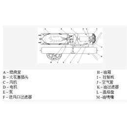 燃油热风机价格、花卉燃油热风机(在线咨询)、燃油热风机