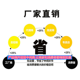 天台洗米机、米粉洗米机、旭龙厨房设备(****商家)