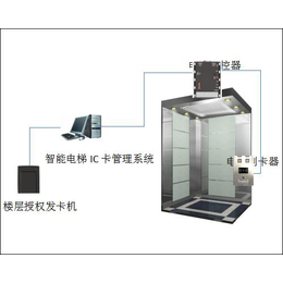 太原梯控系统方案-梯控系统-云之科技公司