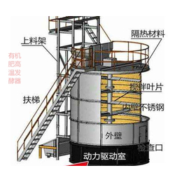 有机肥发酵罐有机肥生产线粪便发酵设备