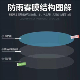 亮雅塑料(图)、惠州防水防雾膜、防水防雾膜