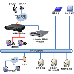 cti呼叫中心服务器_慧群通讯(在线咨询)_呼叫中心