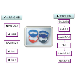 温泉洗浴会员收银手牌星火综合管理软件