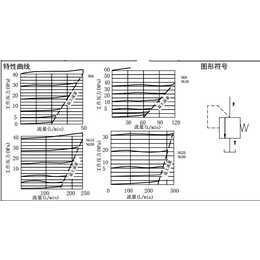 立新叠加式单向阀Z1S6A2-30日常故障及生产说明