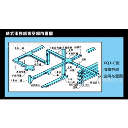 山东电缆桥架枣庄_山东电缆桥架_金恒电气