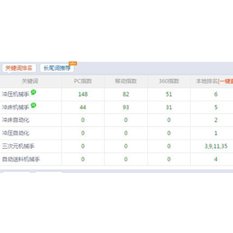 长安百度seo优化_茶山镇百度seo优化_商恩