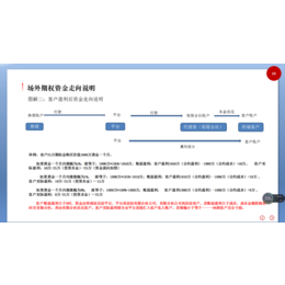 个股期权全国招代理加盟欢迎咨询缩略图