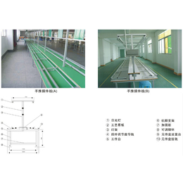 皮带生产线厂家-东莞皮带生产线-君鹏输送机厂家(查看)