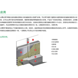 岩棉毡|宏瑞新材料(查看)