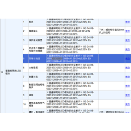 ****办理IEC60231标准测试机构