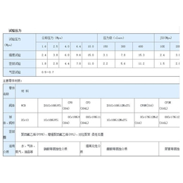 不锈钢球阀供应商_山东北泽阀门(在线咨询)_青岛不锈钢球阀