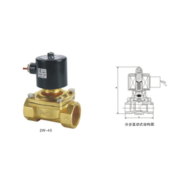 供应厂家*电磁阀