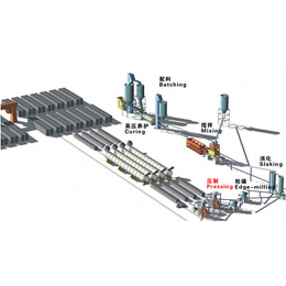 广东尾矿处理设备生产线-半岛砖机