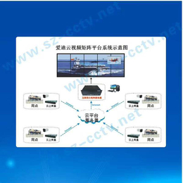 安防监控工程,登封安防监控系统工程,【河南威盾保安】