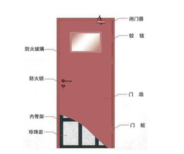 赋安防火门(图)-定做隔热防火门-安阳隔热防火门