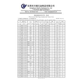 冷挤压精密丝杆厂,万福五金(在线咨询),冷挤压精密丝杆