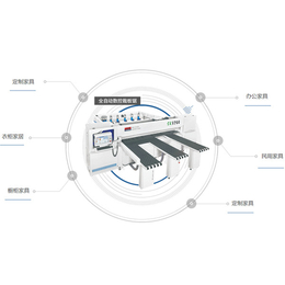 合肥****生产自动家具生产线,家具生产线,【宏远机械】