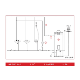 合肥长丰热水系统工程公司-合肥若鱼