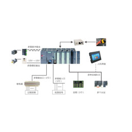 富烨自动化PLC系统集成 