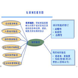 柏乡培训开发|墨哲人力|培训开发专员