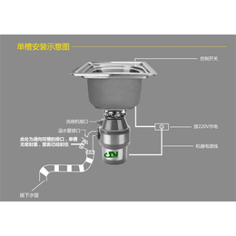 垃圾处理器,得纳家电,泉州市垃圾处理器厂家*