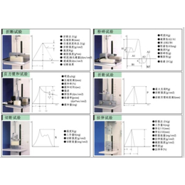 高胶强度测定仪,南京欧熙科贸,高胶强度测定仪哪家好