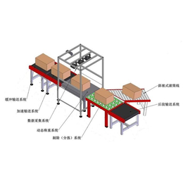 快递DWS系统自动扫码称重量方一体智能机重量体积测量仪一体称