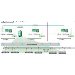 怀柔区vmware虚拟化技术、致远嘉禾科技公司