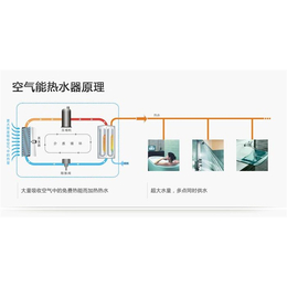 亿昌光电现货大量供应(图)_煤改电供应商_煤改电