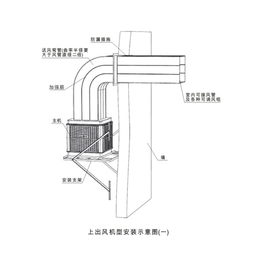 工业冷风机厂家-嘉兴工业冷风机-苏州马力斯通风设备