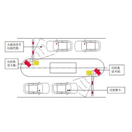 威仕盾-以质量为根本(图)|*识别品牌|聊城*识别