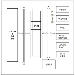 PMC150系列 台湾应广单片机 一级代理 现货批发原厂****缩略图