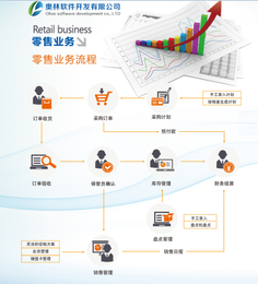 河北电子标签拣货系统-电子标签拣货系统应用-奥林软件