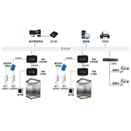 山西云之科技(图)_包头电梯IC卡系统 _电梯IC卡系统